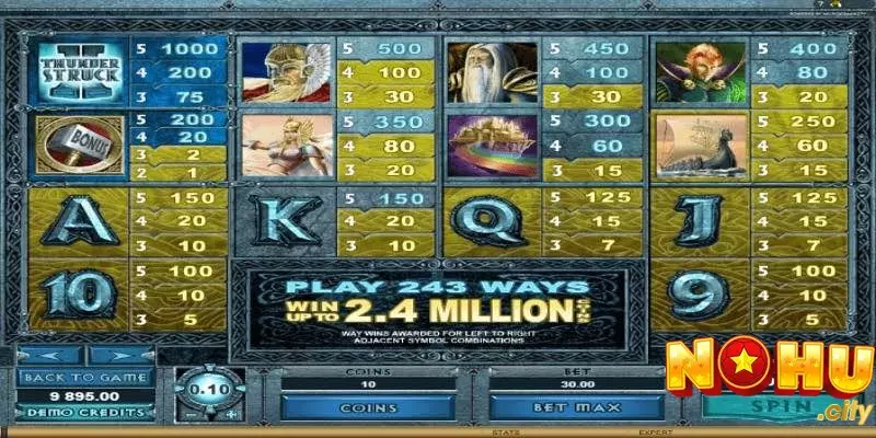 Slot game Thunderstruck II có tỷ lệ thưởng như thế nào? 3 Bảng hệ số thưởng của Thunderstuck II được công khai minh bạch