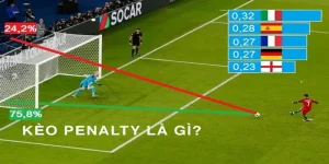 Kèo Penalty SHBET80 | Cuộc Đấu Trí 11m Nơi Tâm Lý Quyết Định